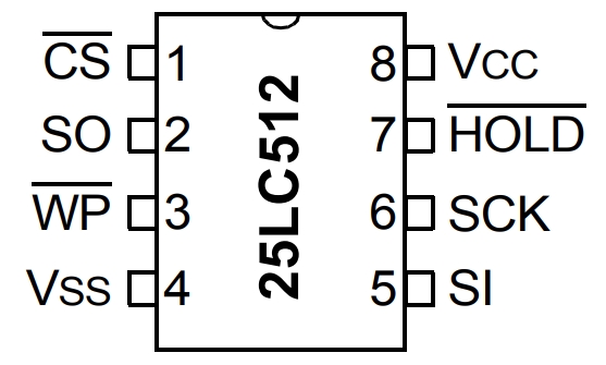 25LC512-E SN